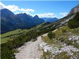 Ehrwald - Zugspitze